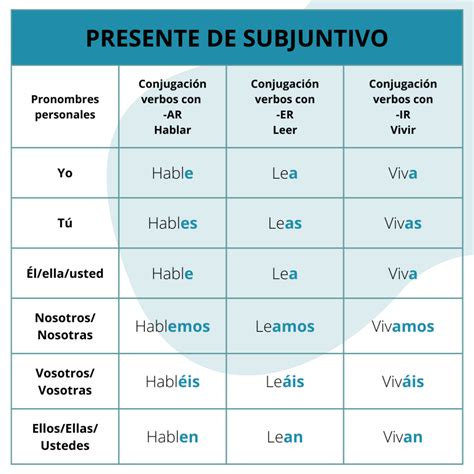 Conjugación de amargarse .